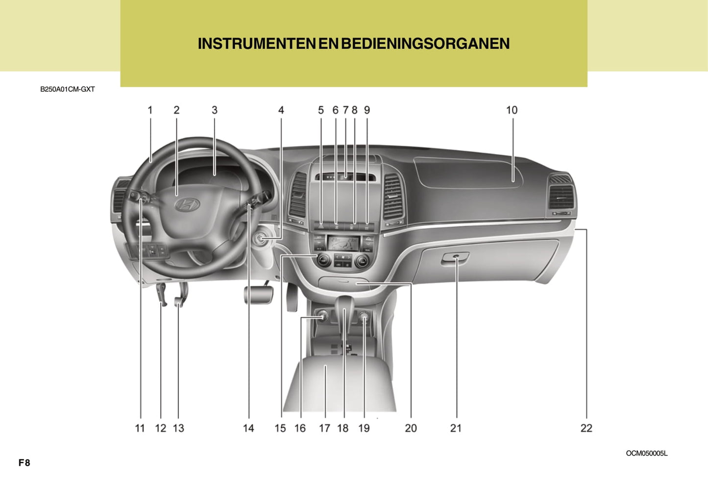 2008-2009 Hyundai Santa Fe Gebruikershandleiding | Nederlands