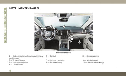 2018-2019 Jeep Grand Cherokee Owner's Manual | Dutch