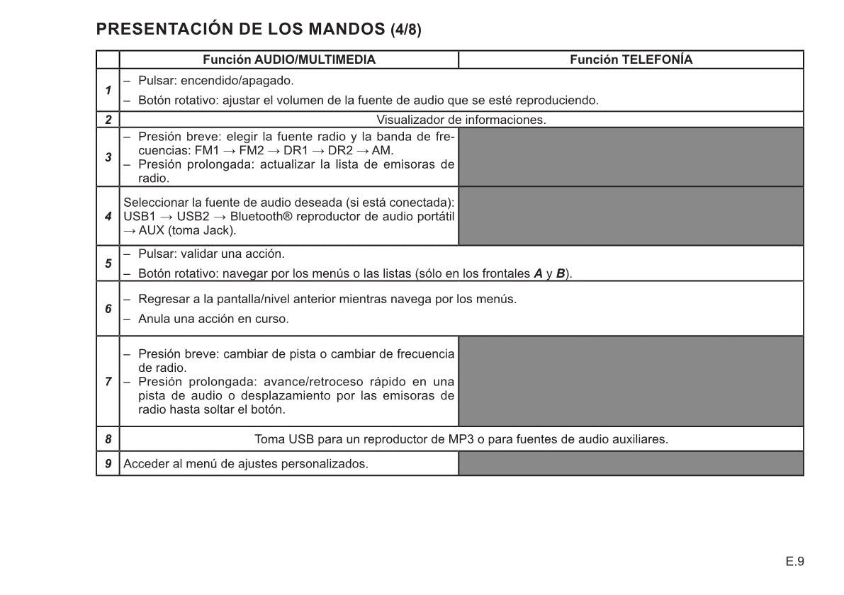 Renault Connect R&Go Instrucciones 2019 - 2020