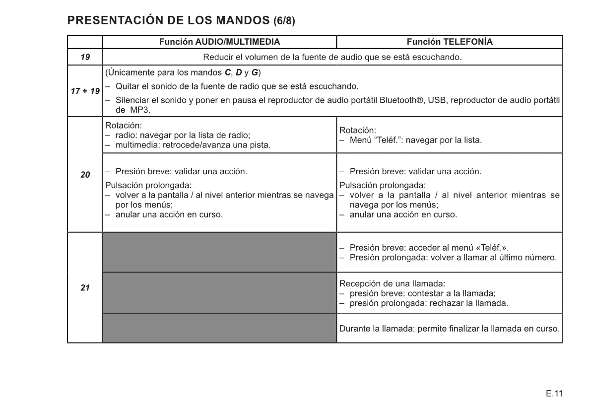 Renault Connect R&Go Instrucciones 2019 - 2020