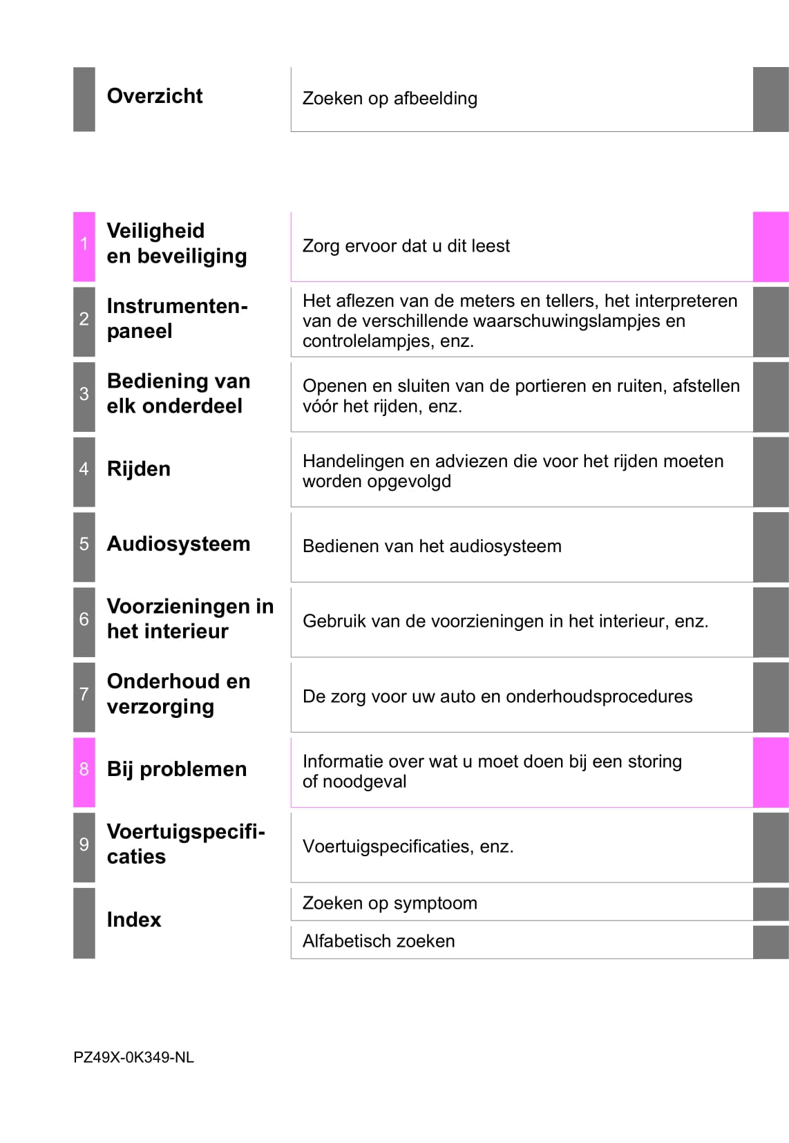 2016-2017 Toyota Hilux Owner's Manual | Dutch