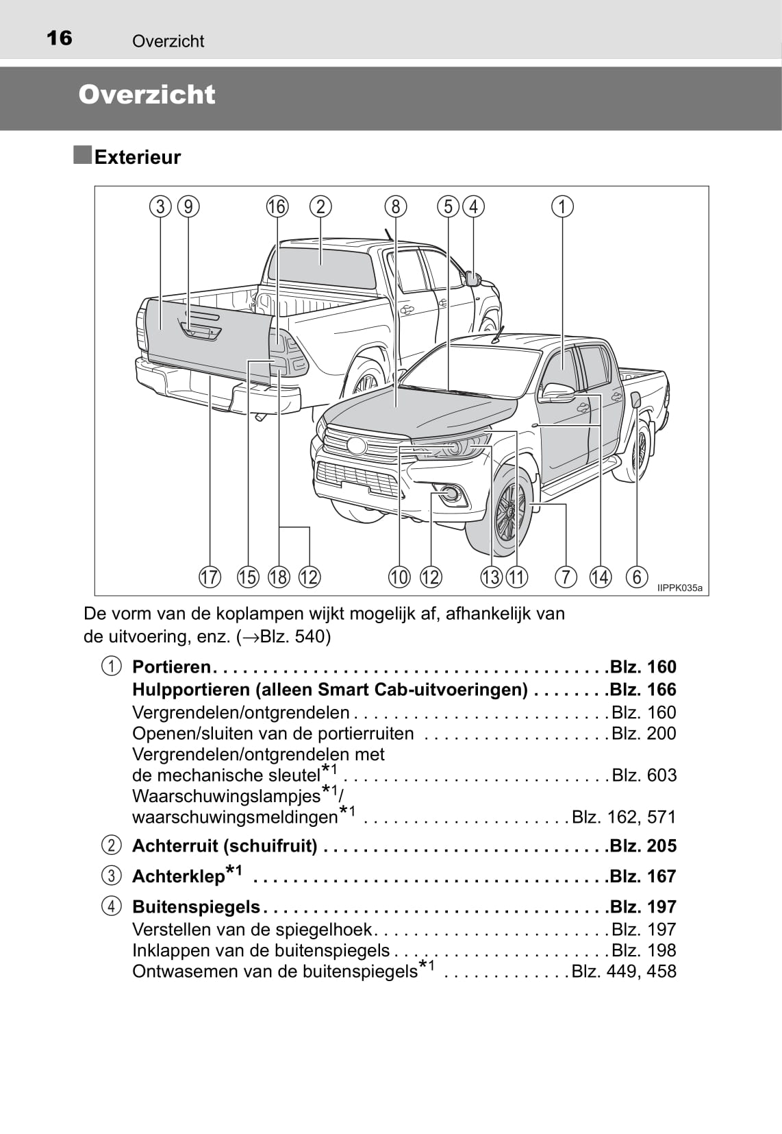 2016-2017 Toyota Hilux Owner's Manual | Dutch