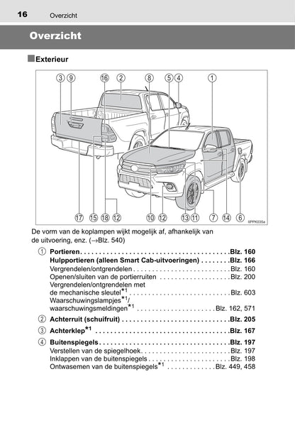 2016-2017 Toyota Hilux Owner's Manual | Dutch