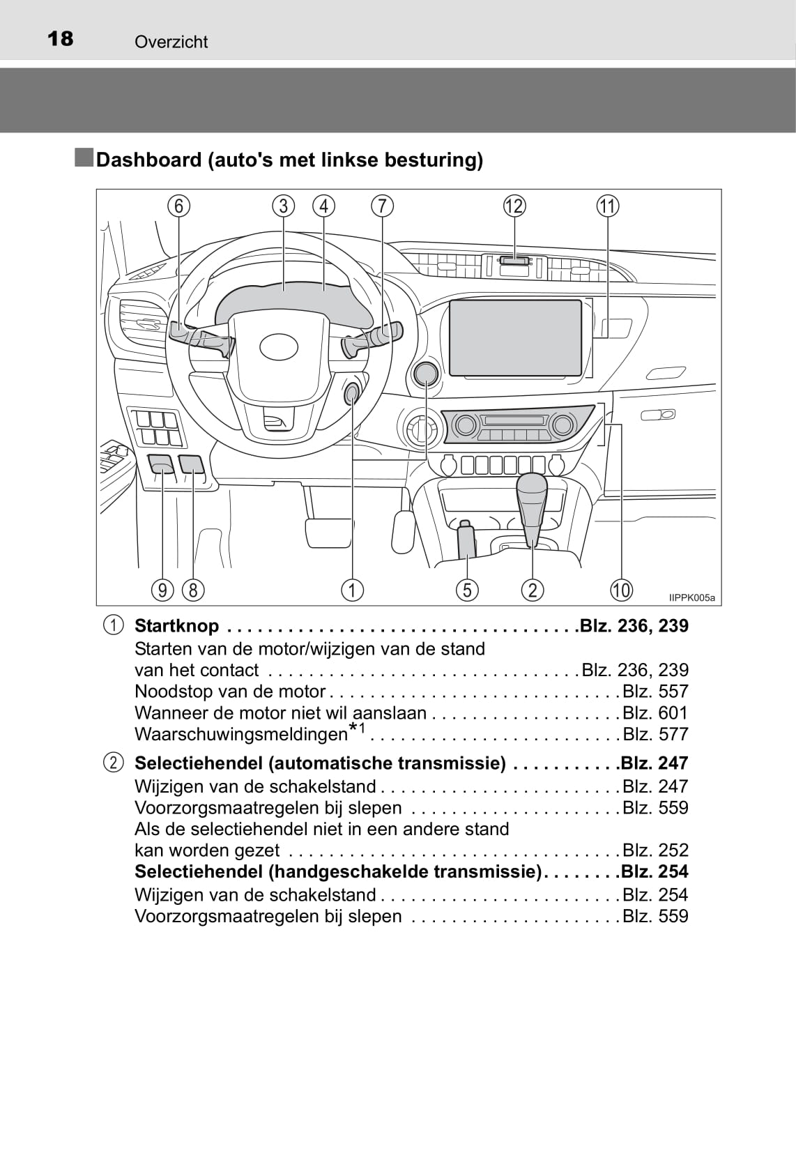 2016-2017 Toyota Hilux Owner's Manual | Dutch