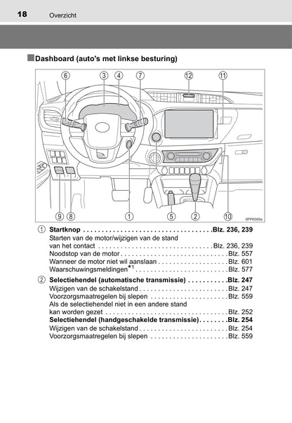 2016-2017 Toyota Hilux Owner's Manual | Dutch