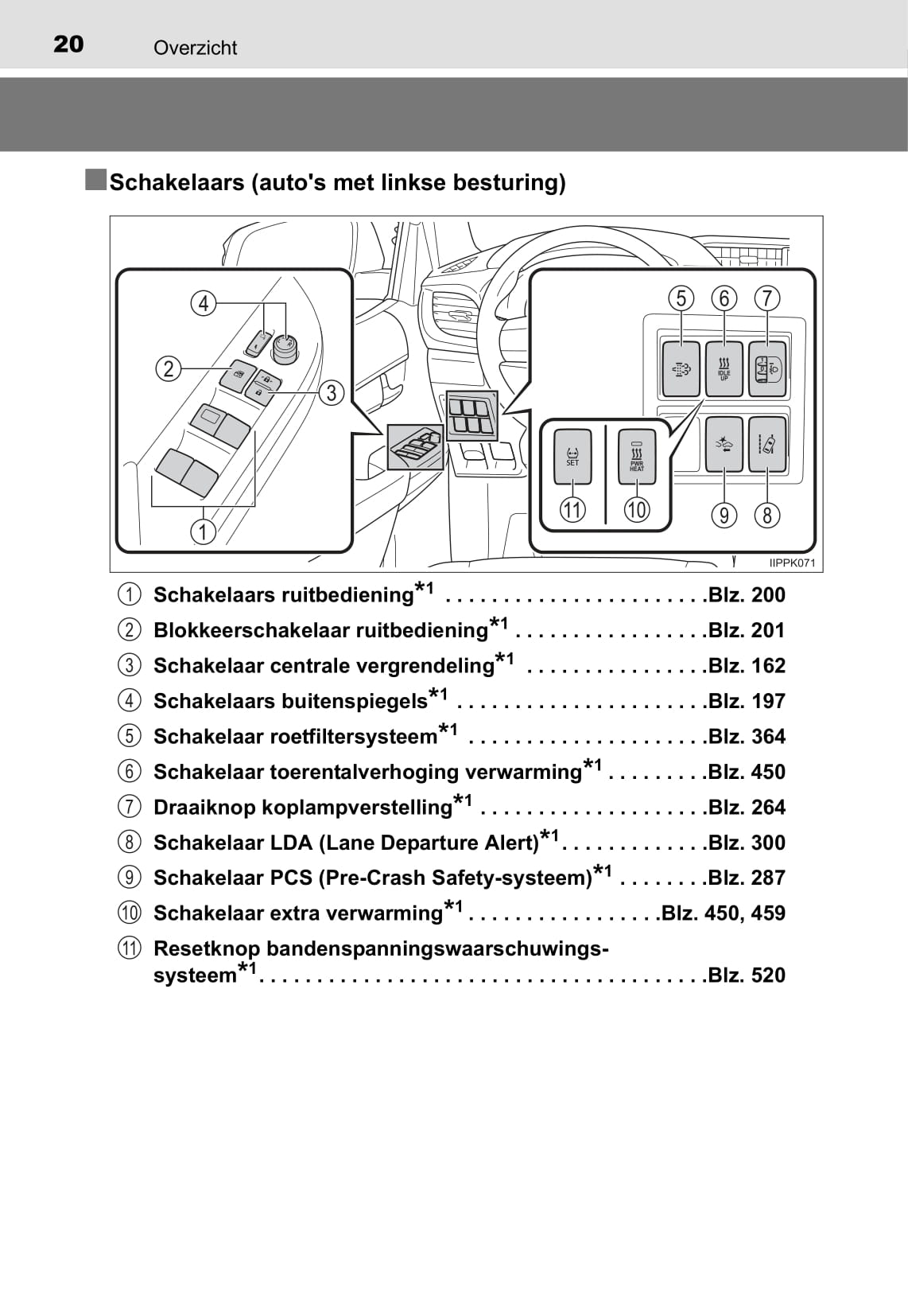 2016-2017 Toyota Hilux Owner's Manual | Dutch