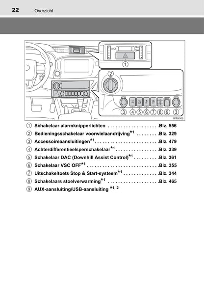 2016-2017 Toyota Hilux Owner's Manual | Dutch