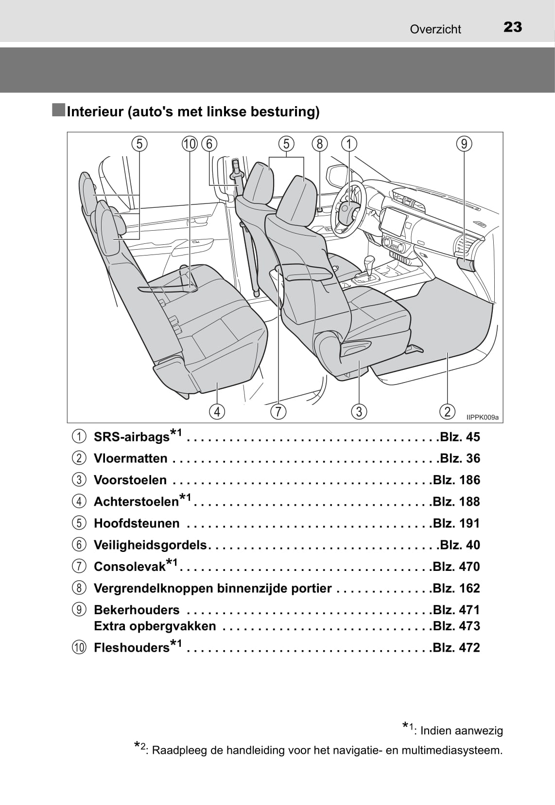 2016-2017 Toyota Hilux Owner's Manual | Dutch