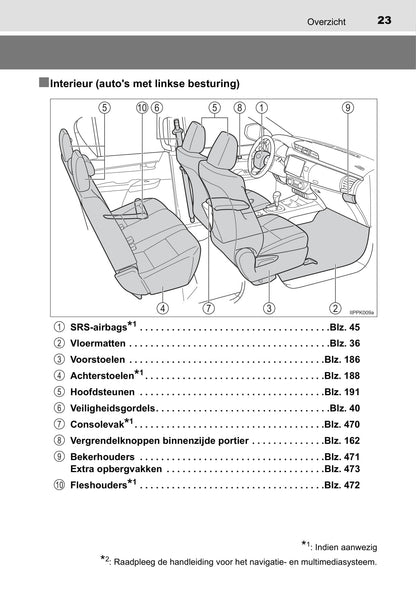 2016-2017 Toyota Hilux Owner's Manual | Dutch