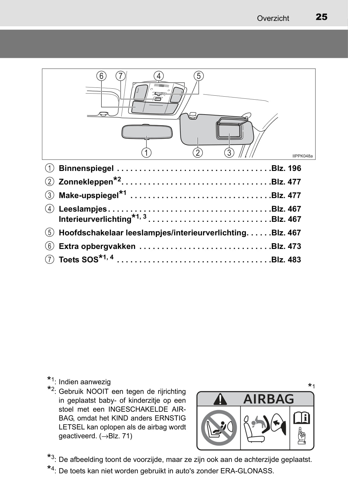 2016-2017 Toyota Hilux Owner's Manual | Dutch