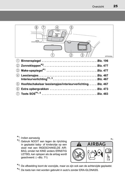 2016-2017 Toyota Hilux Owner's Manual | Dutch