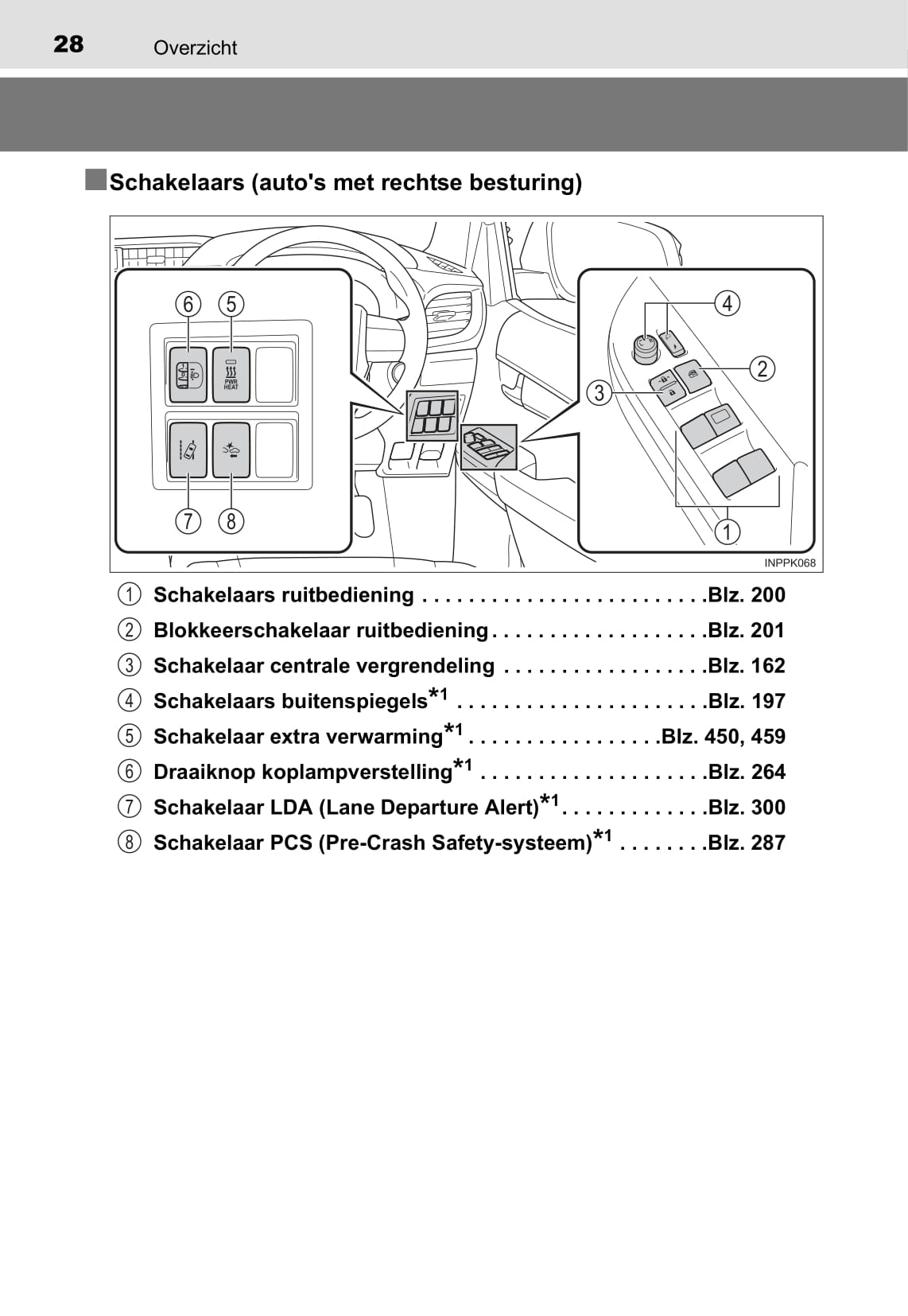 2016-2017 Toyota Hilux Owner's Manual | Dutch