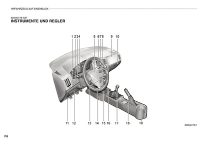 2008-2009 Hyundai Getz Gebruikershandleiding | Duits