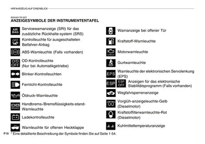 2008-2009 Hyundai Getz Gebruikershandleiding | Duits