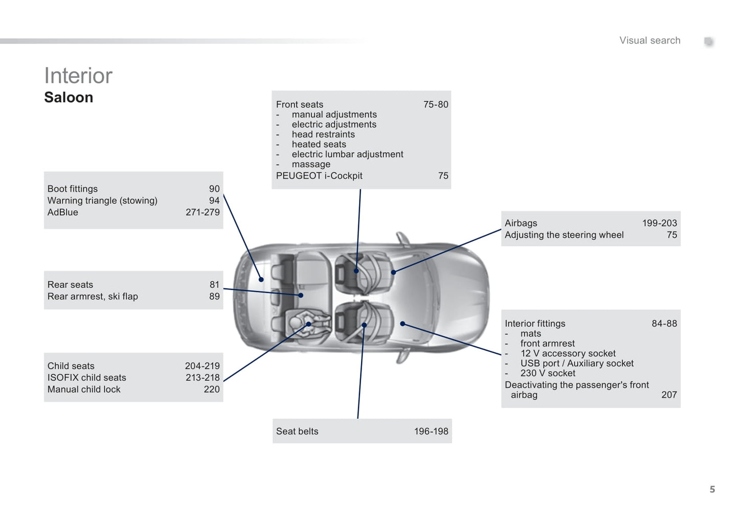 2014 Peugeot 308 Bedienungsanleitung | Englisch