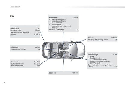 2014 Peugeot 308 Bedienungsanleitung | Englisch