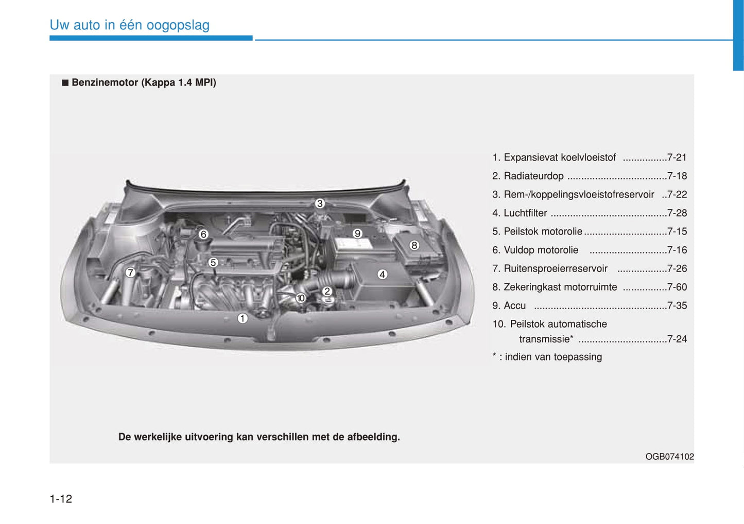 2019-2020 Hyundai i20 Bedienungsanleitung | Niederländisch