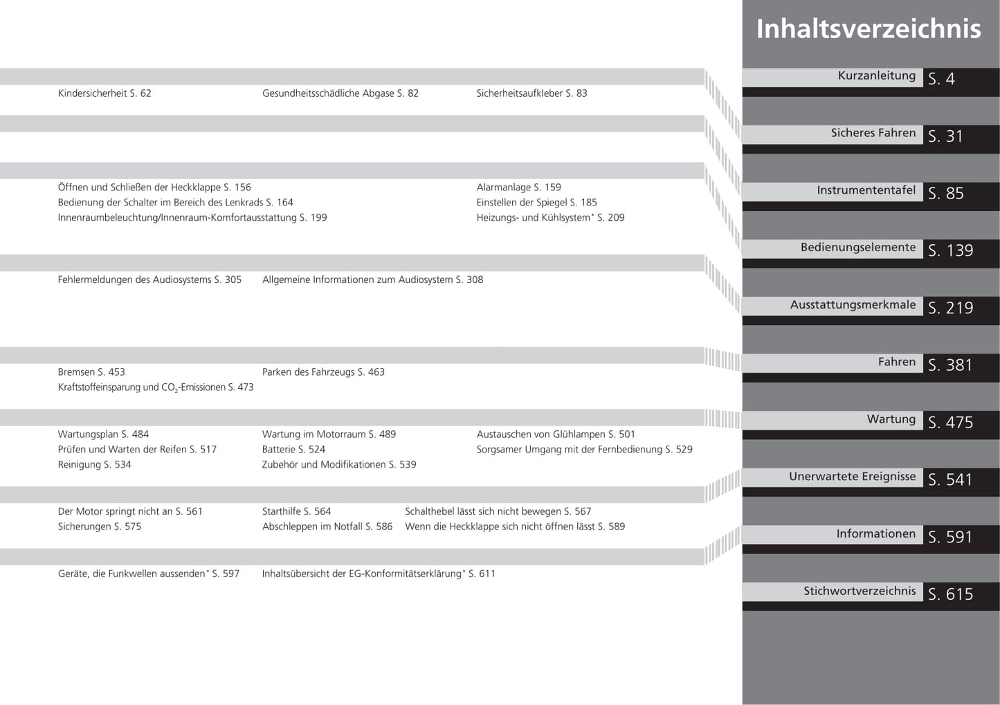 2019-2020 Honda Jazz Owner's Manual | German