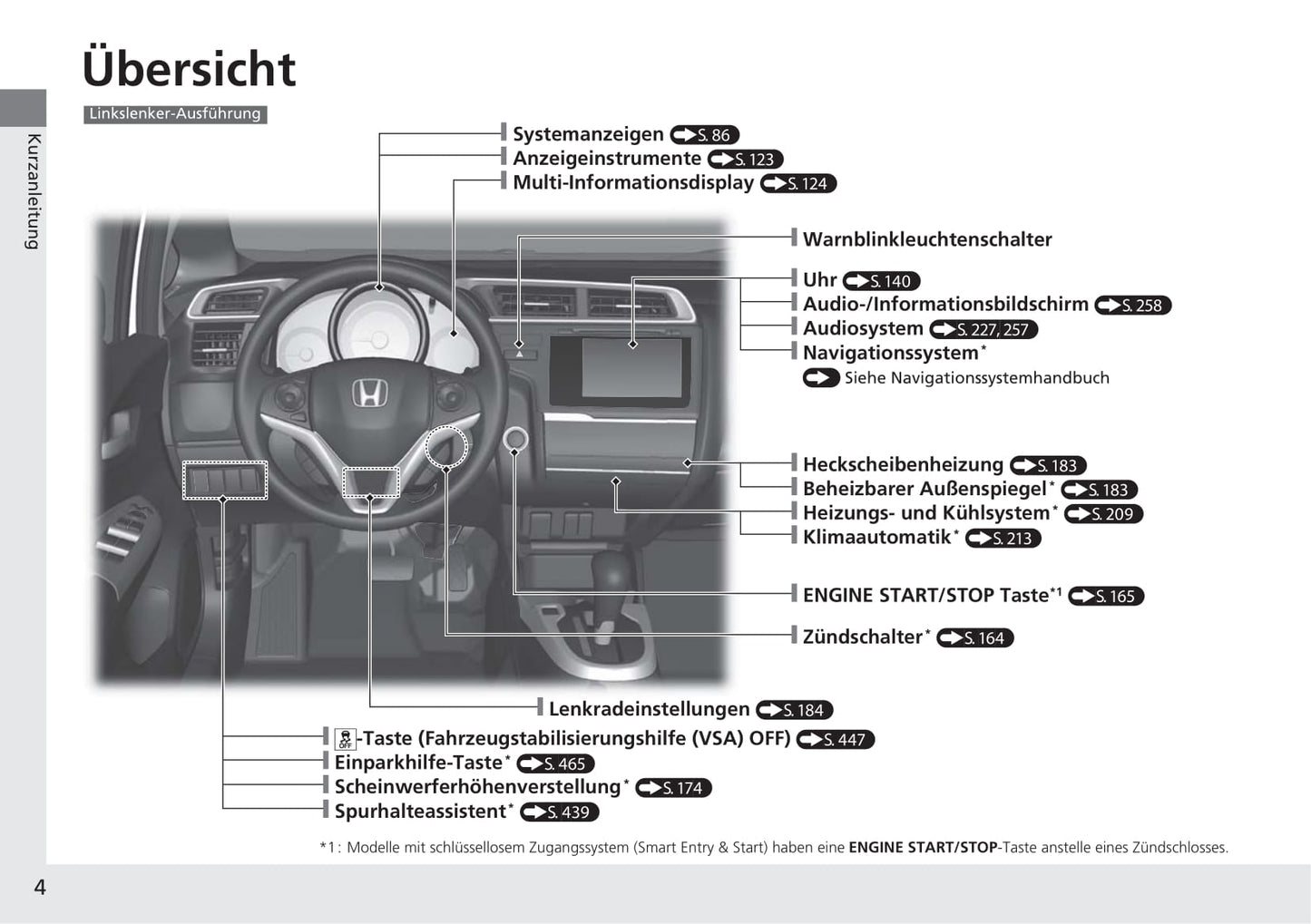 2019-2020 Honda Jazz Owner's Manual | German