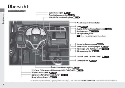 2019-2020 Honda Jazz Owner's Manual | German