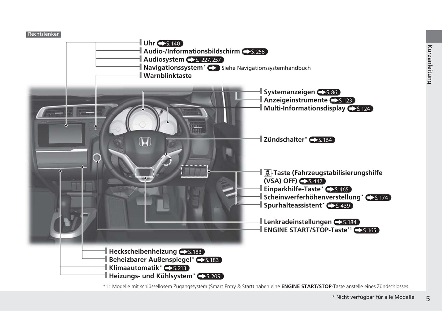 2019-2020 Honda Jazz Owner's Manual | German