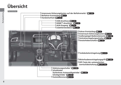 2019-2020 Honda Jazz Owner's Manual | German