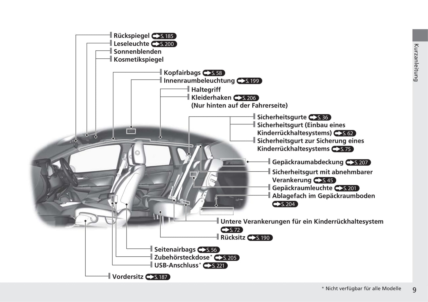 2019-2020 Honda Jazz Owner's Manual | German