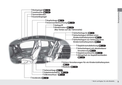 2019-2020 Honda Jazz Owner's Manual | German