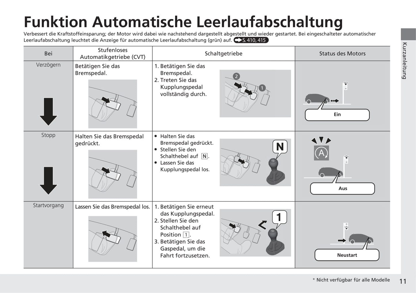 2019-2020 Honda Jazz Owner's Manual | German