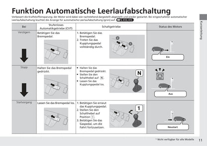 2019-2020 Honda Jazz Owner's Manual | German