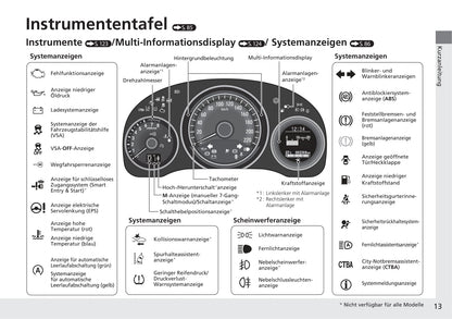 2019-2020 Honda Jazz Owner's Manual | German