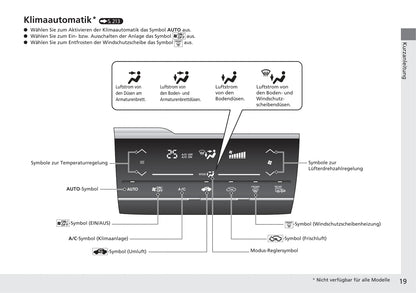 2019-2020 Honda Jazz Owner's Manual | German