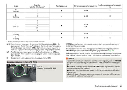 2010-2015 Skoda Fabia Bedienungsanleitung | Polnisch