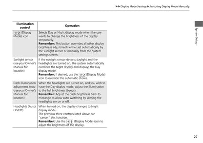 Honda CR-V Hybrid Navigation Owner's Manual 2021