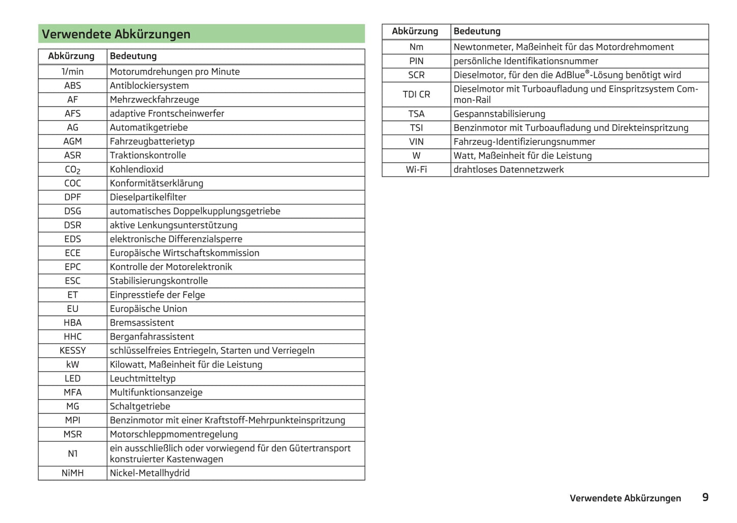 2016-2017 Skoda Yeti Owner's Manual | German