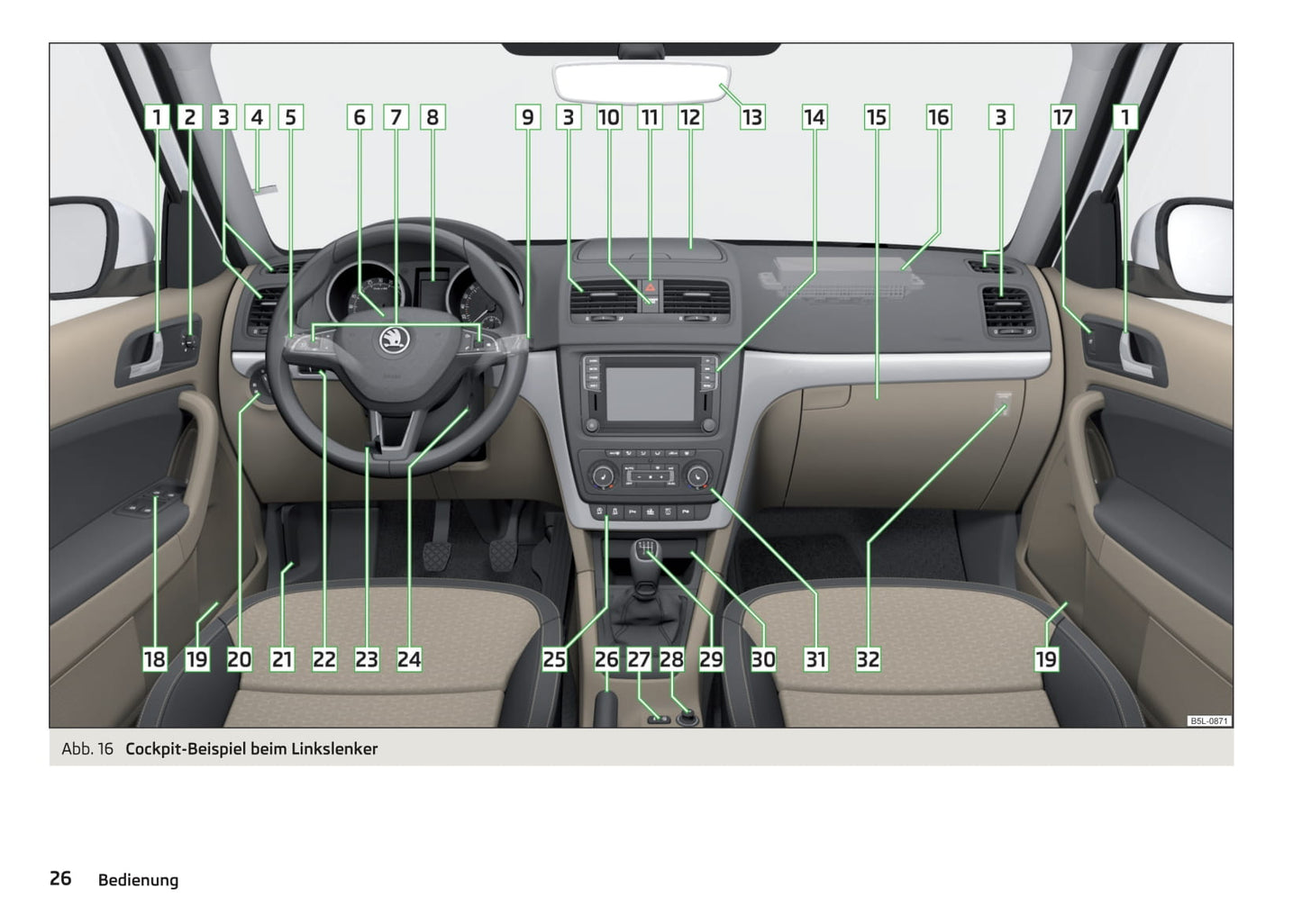 2016-2017 Skoda Yeti Owner's Manual | German