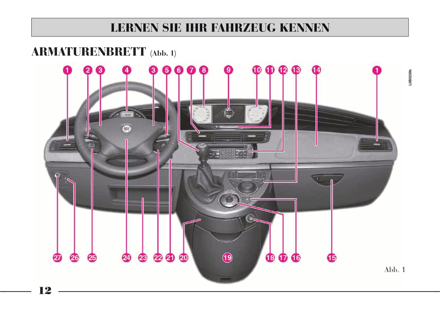 2002-2008 Lanica Phedra Owner's Manual | German