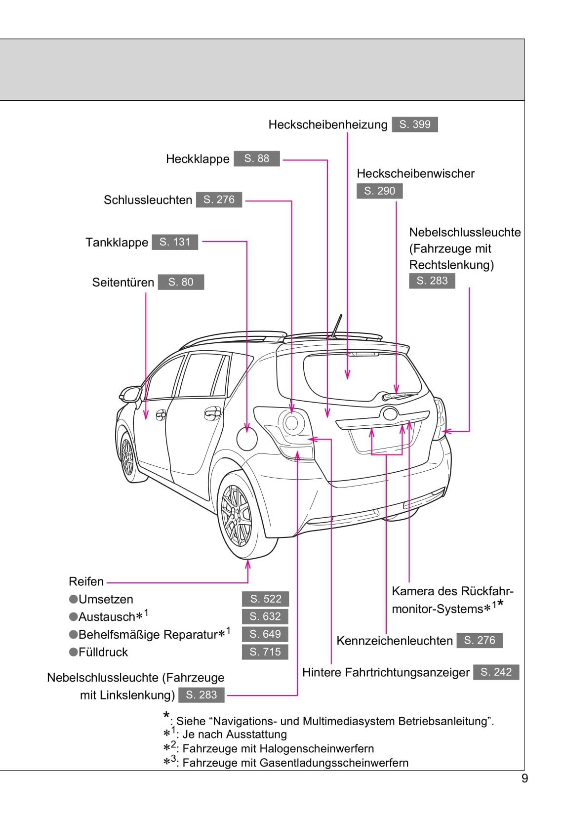 2016-2017 Toyota Verso Owner's Manual | German