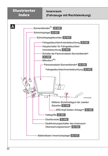 2016-2017 Toyota Verso Owner's Manual | German