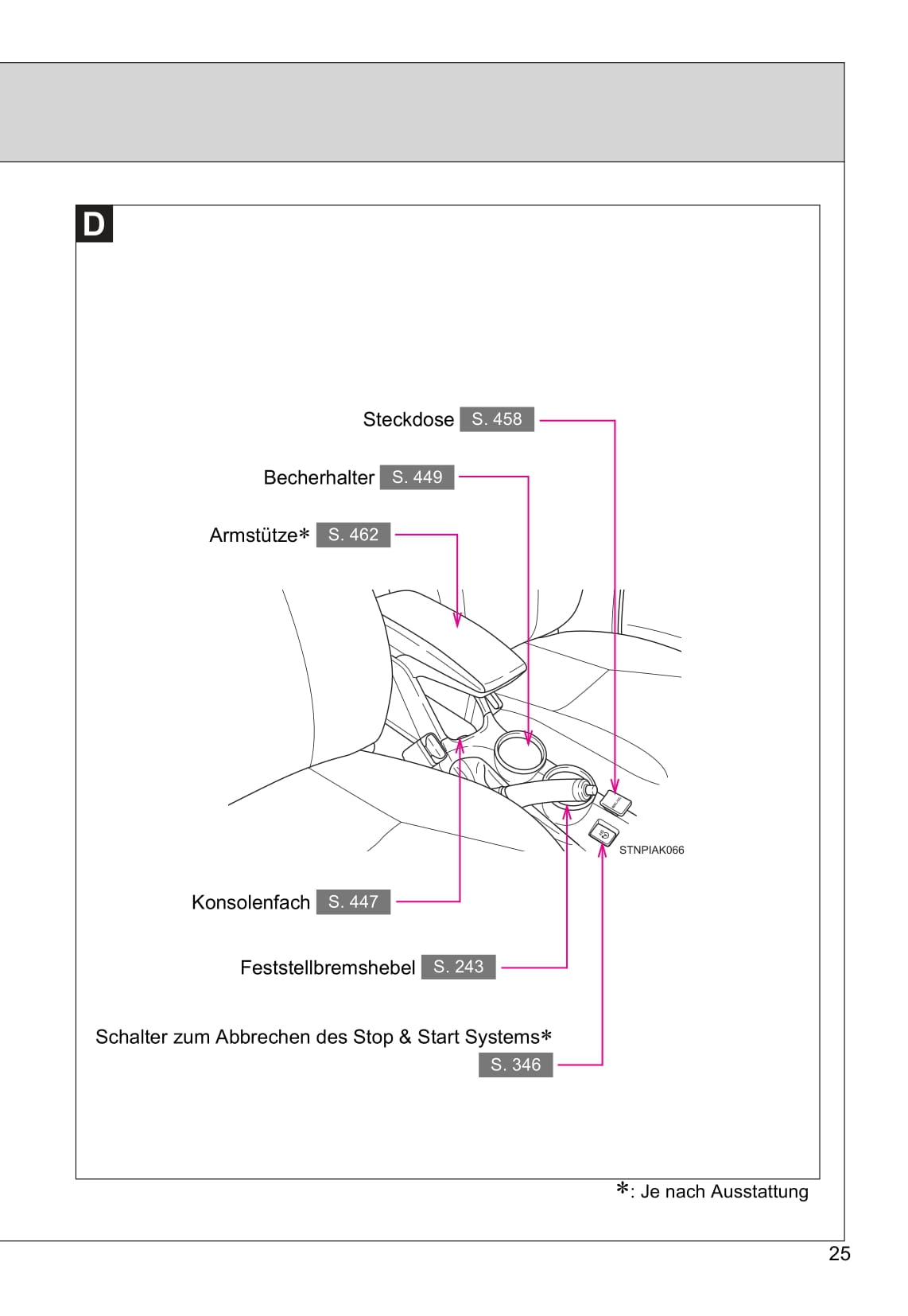 2016-2017 Toyota Verso Owner's Manual | German