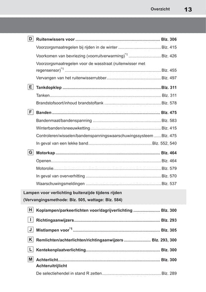 2018-2019 Toyota RAV4 Hybrid Owner's Manual | Dutch