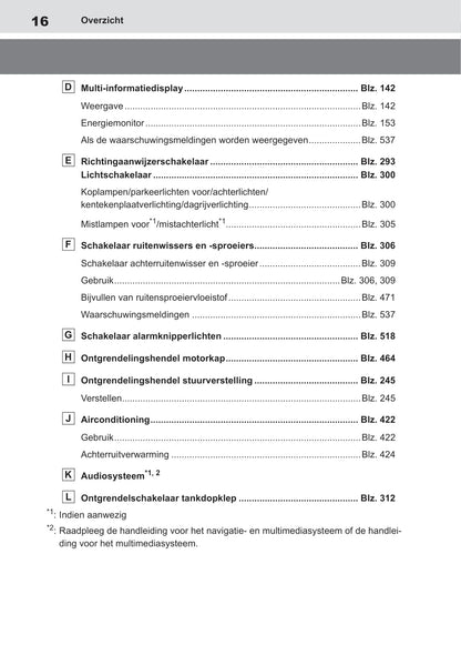 2018-2019 Toyota RAV4 Hybrid Owner's Manual | Dutch