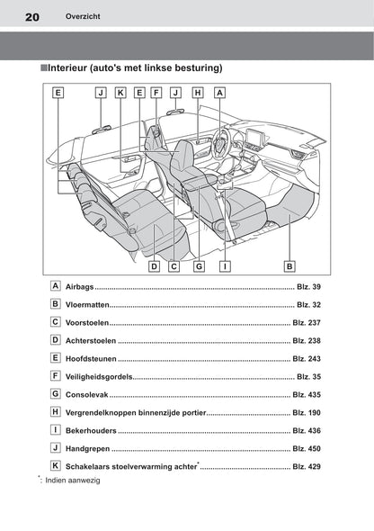 2018-2019 Toyota RAV4 Hybrid Owner's Manual | Dutch