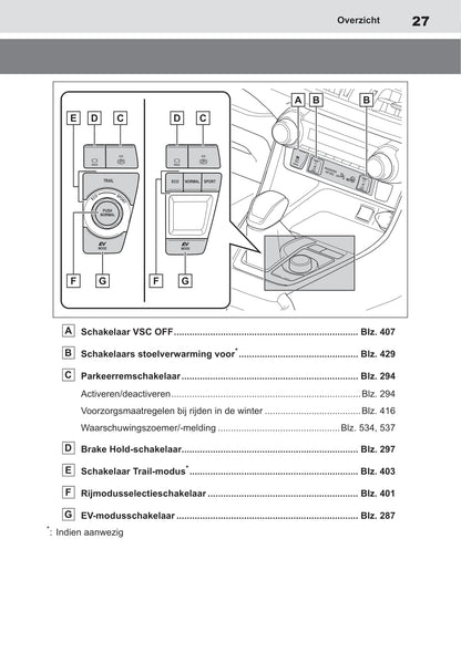 2018-2019 Toyota RAV4 Hybrid Owner's Manual | Dutch