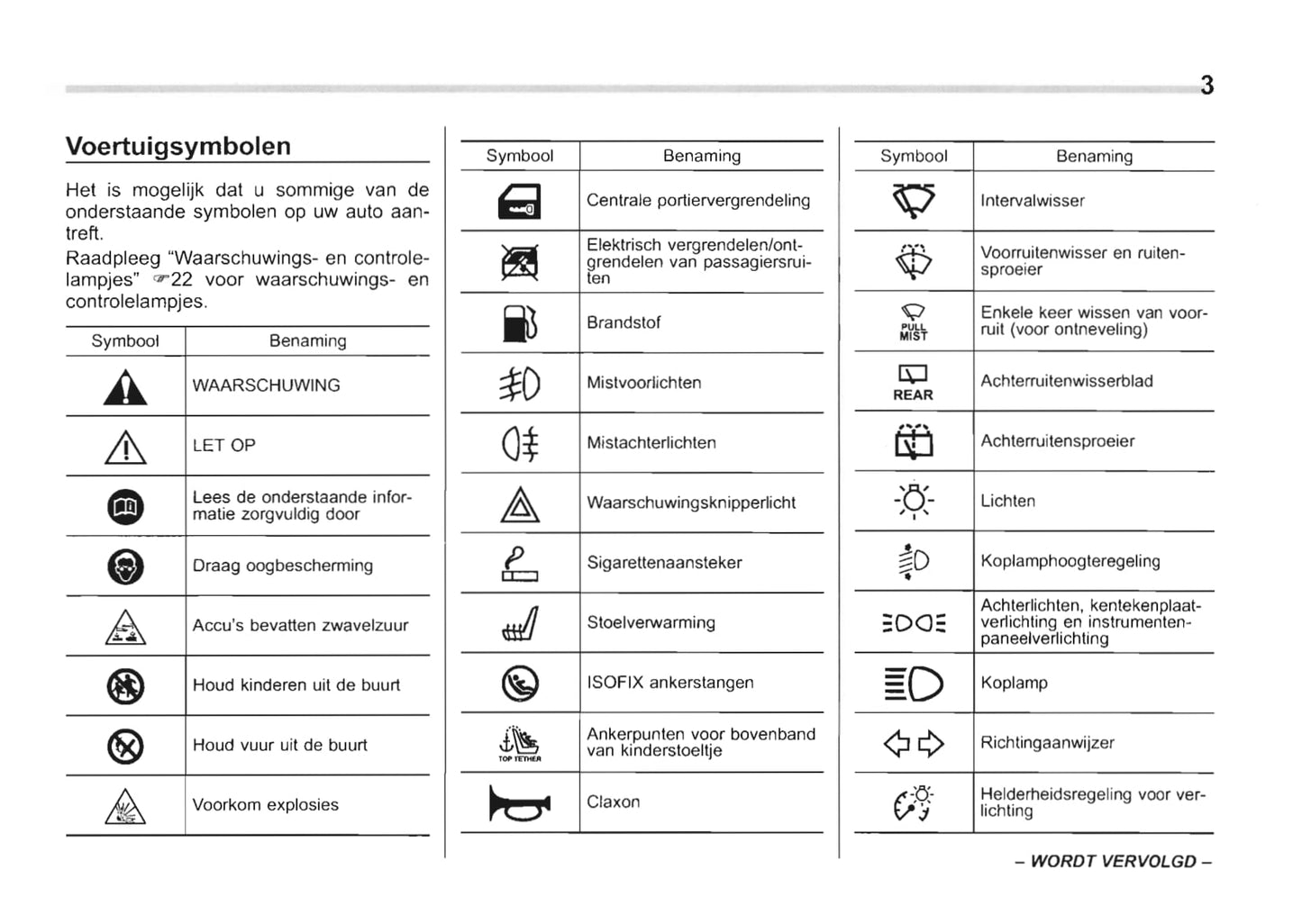 2009-2010 Subaru Forester Gebruikershandleiding | Nederlands