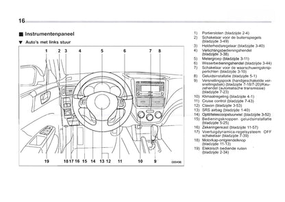 2009-2010 Subaru Forester Gebruikershandleiding | Nederlands