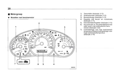 2009-2010 Subaru Forester Gebruikershandleiding | Nederlands