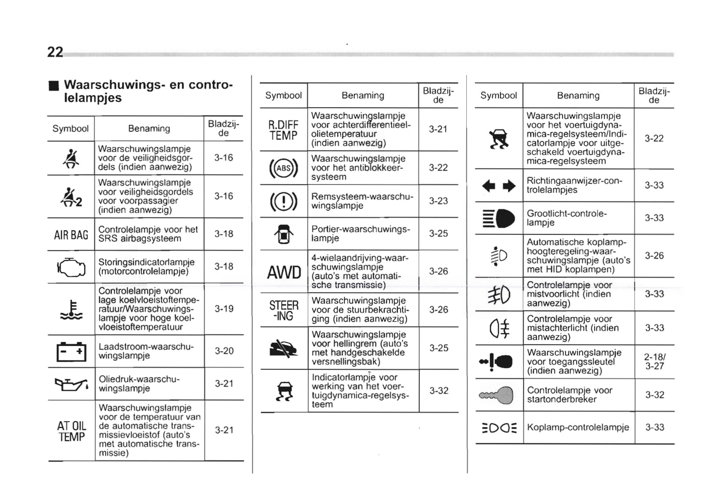 2009-2010 Subaru Forester Gebruikershandleiding | Nederlands