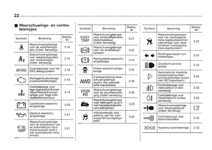 2009-2010 Subaru Forester Gebruikershandleiding | Nederlands