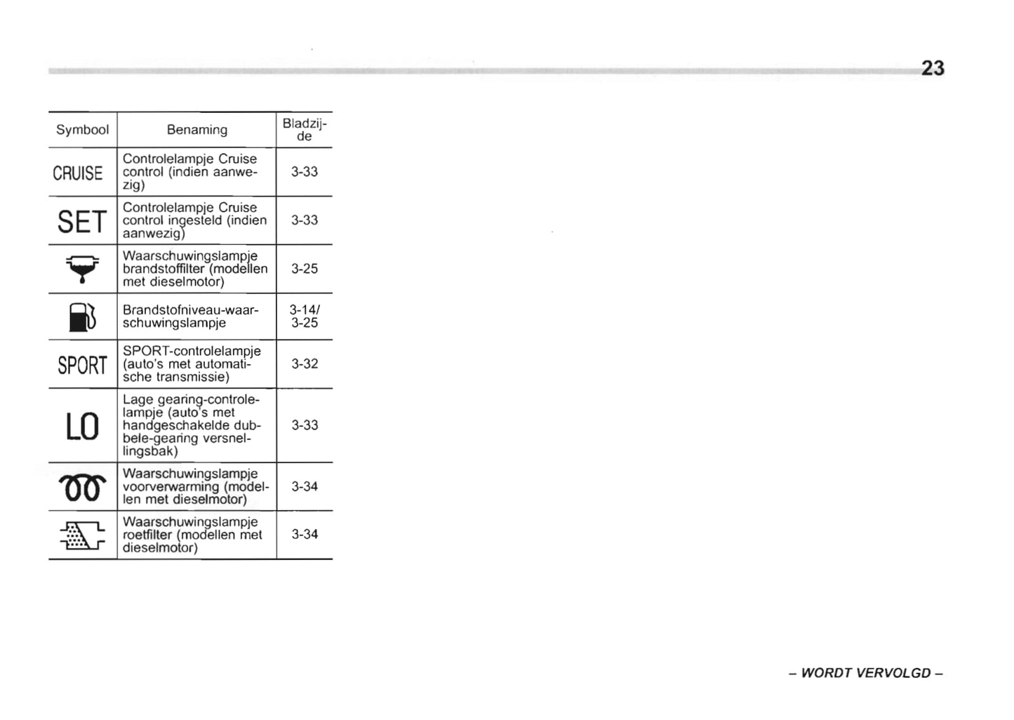 2009-2010 Subaru Forester Gebruikershandleiding | Nederlands